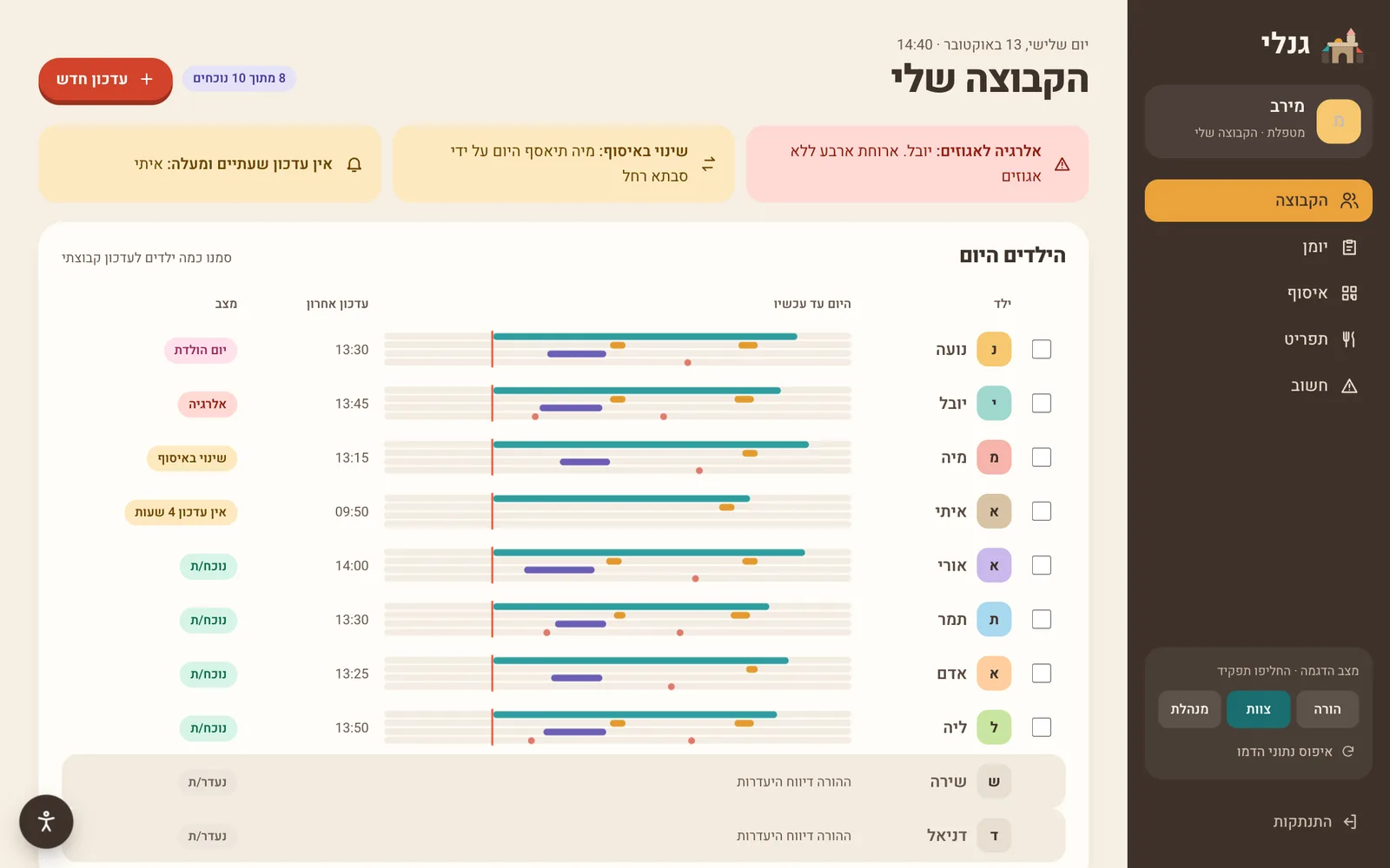 האזור האישי לצוות: הקבוצה עם פס יום קטן לכל ילד